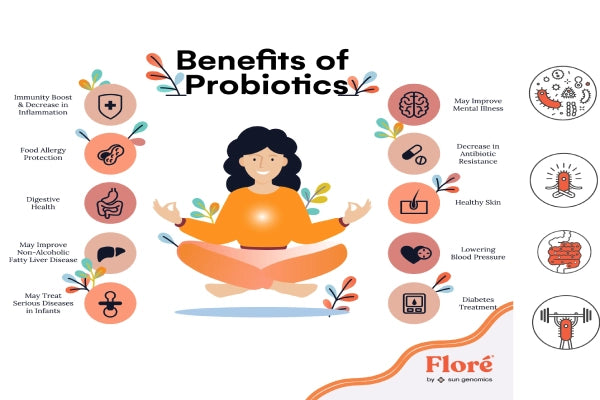 The facts on prebiotics & benefits of probiotic supplements